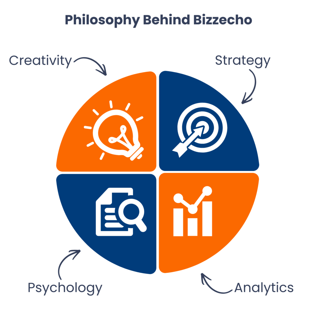 bizzecho marketing icon cluster